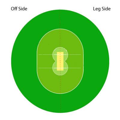 Cricket Fielding Positions Quiz